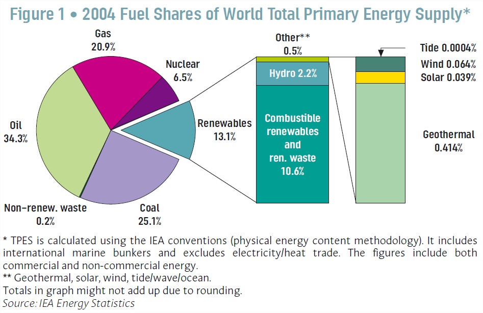 Rainbow shared energy отзывы. Energy Supply.